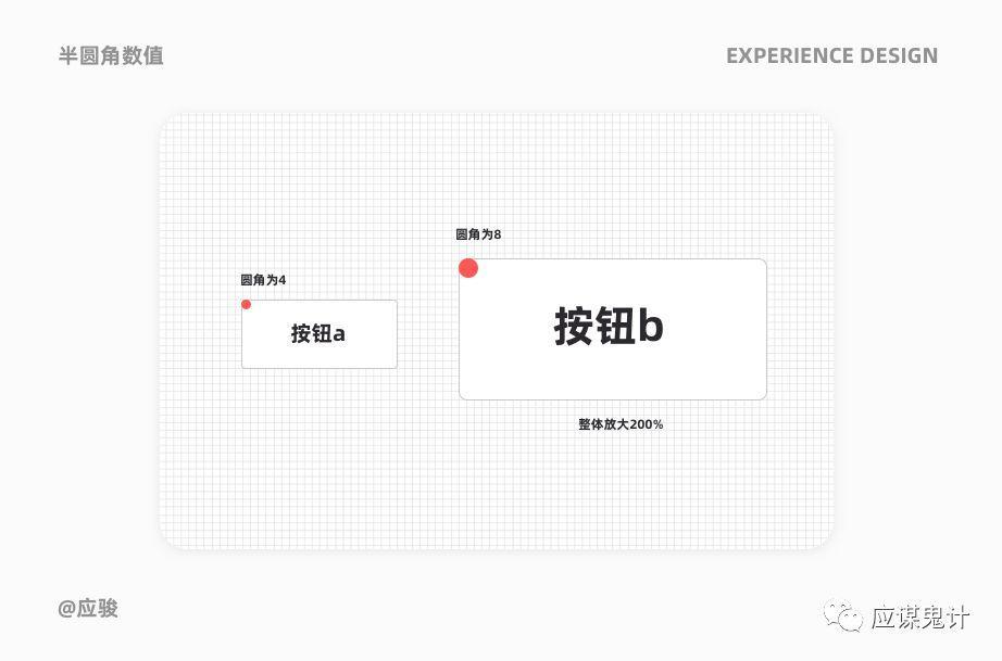 體驗設計5個關鍵問答（下）