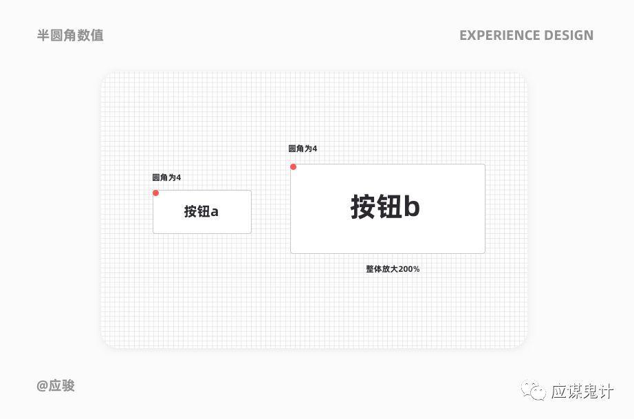 體驗設計5個關鍵問答（下）