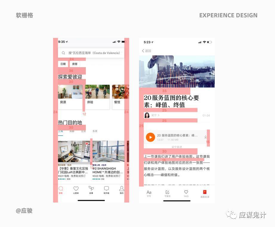 體驗設計5個關鍵問答（下）
