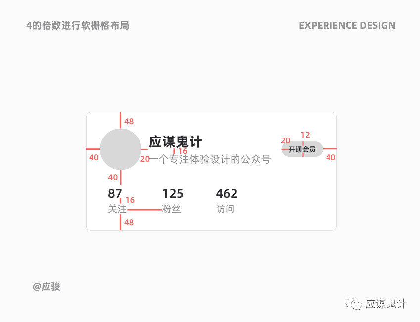 體驗設計5個關鍵問答（下）